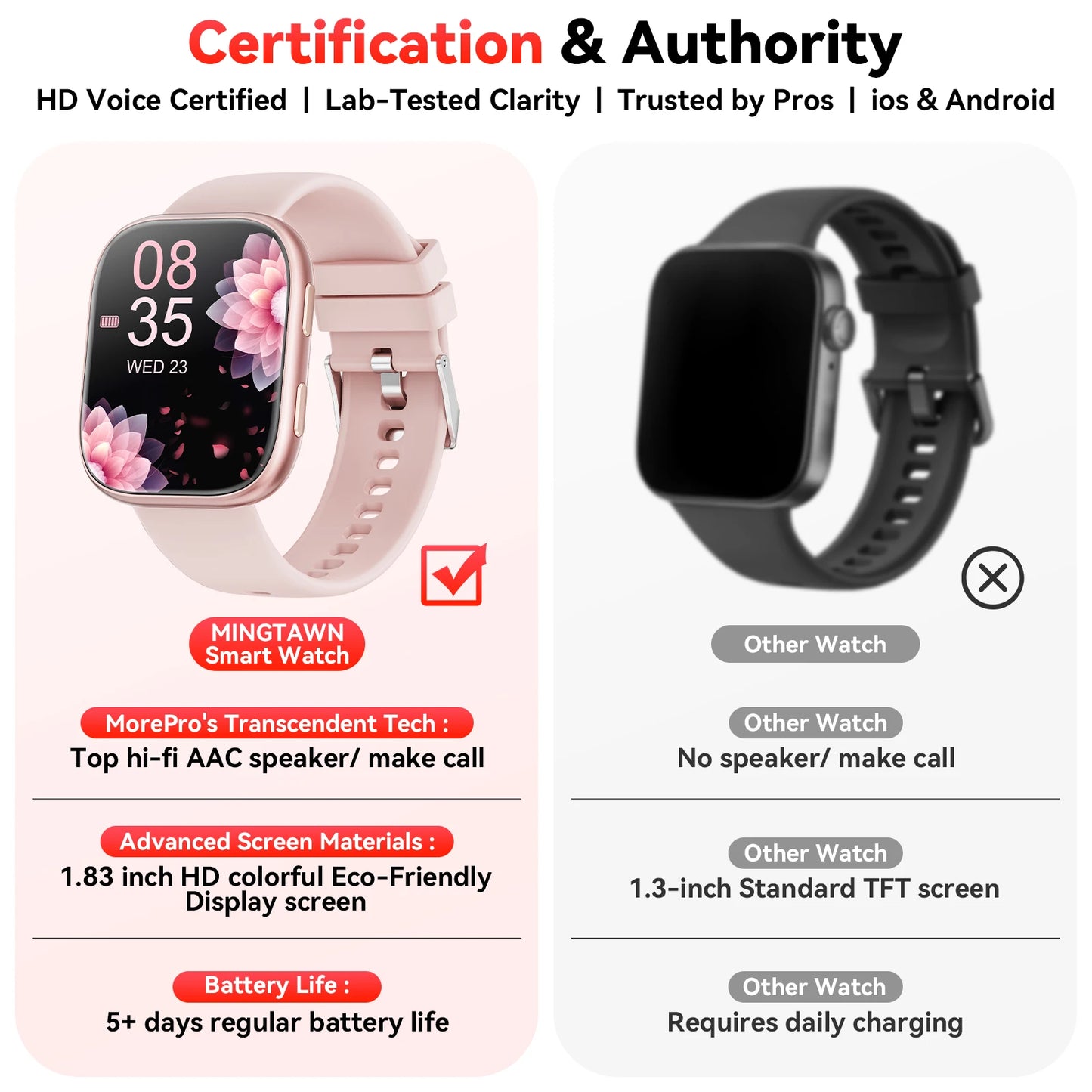 Smartwatch With Bluetooth Calling And Hundred Plus Sports Modes