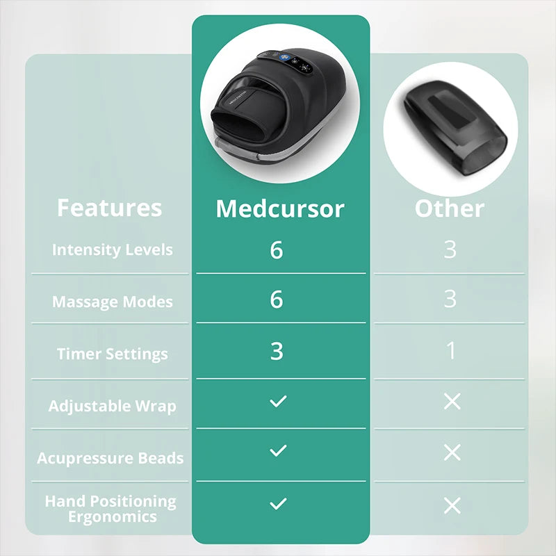 Medcursor Wireless Hand Massager With Air Compression And Palm Acupoint
