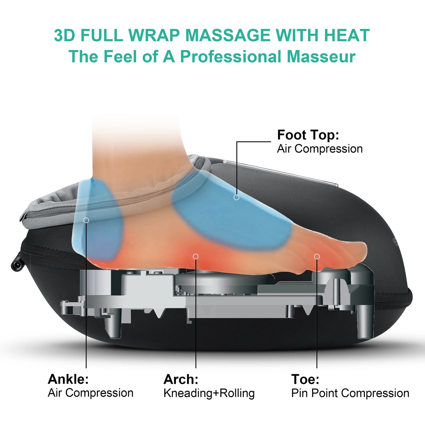 Medcursor Shiatsu Foot Massager With Heat For Relaxation And Relief
