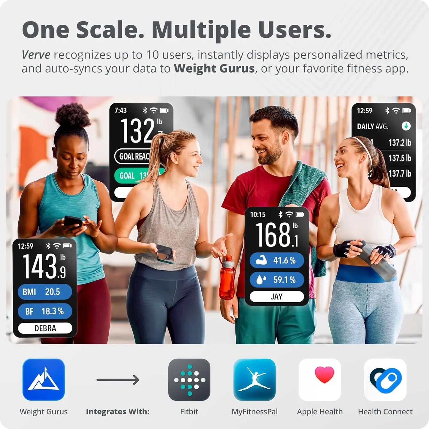 Smart Scale for Weight Loss with WiFi and Bluetooth Sync