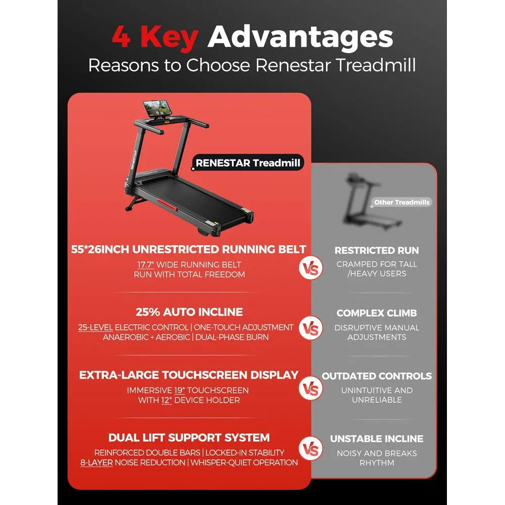 YTYIN Home Treadmill 8.5 MPH Max Speed 300 Lb Capacity
