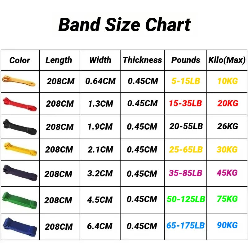 TPE Elastic Resistance Band Set For Fitness Training And Yoga