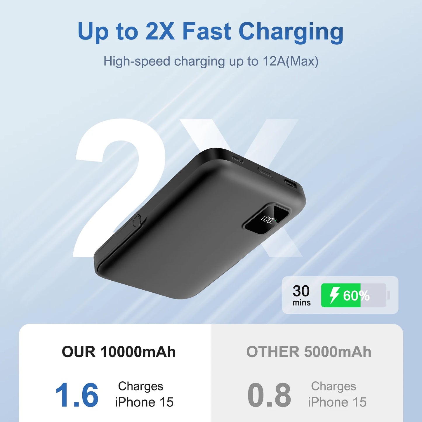 Magnetic Wireless Power Bank 10000mAh With 15W PD LED Display