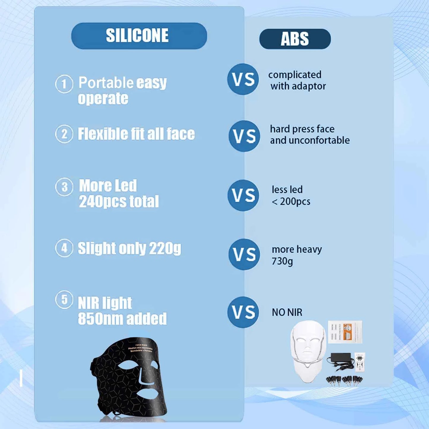 Portable Led Light Therapy Face Mask With 4 Modes For Skin Rejuvenation