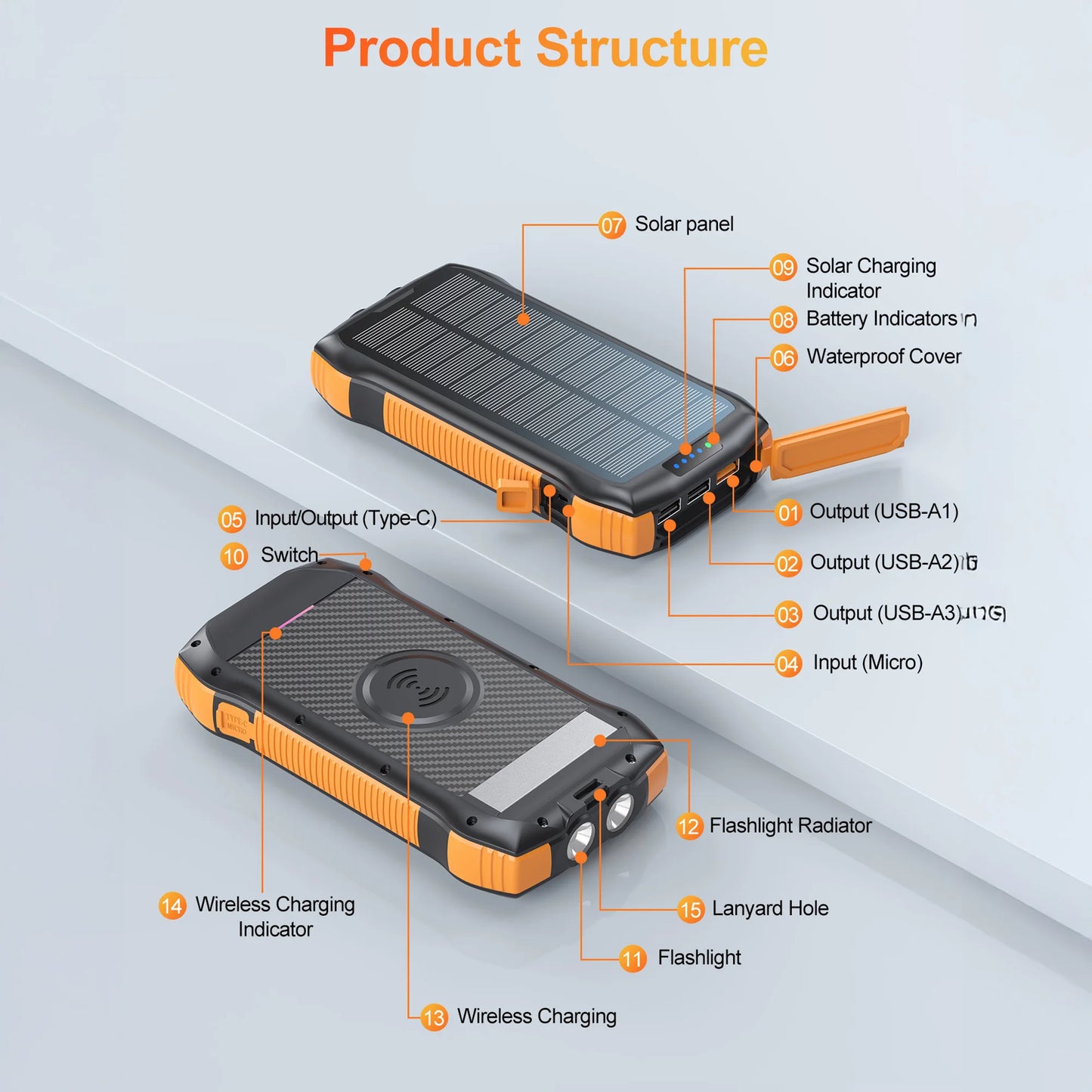 Solar Charger Power Bank 33500mAh Wireless USB C PD Outdoor