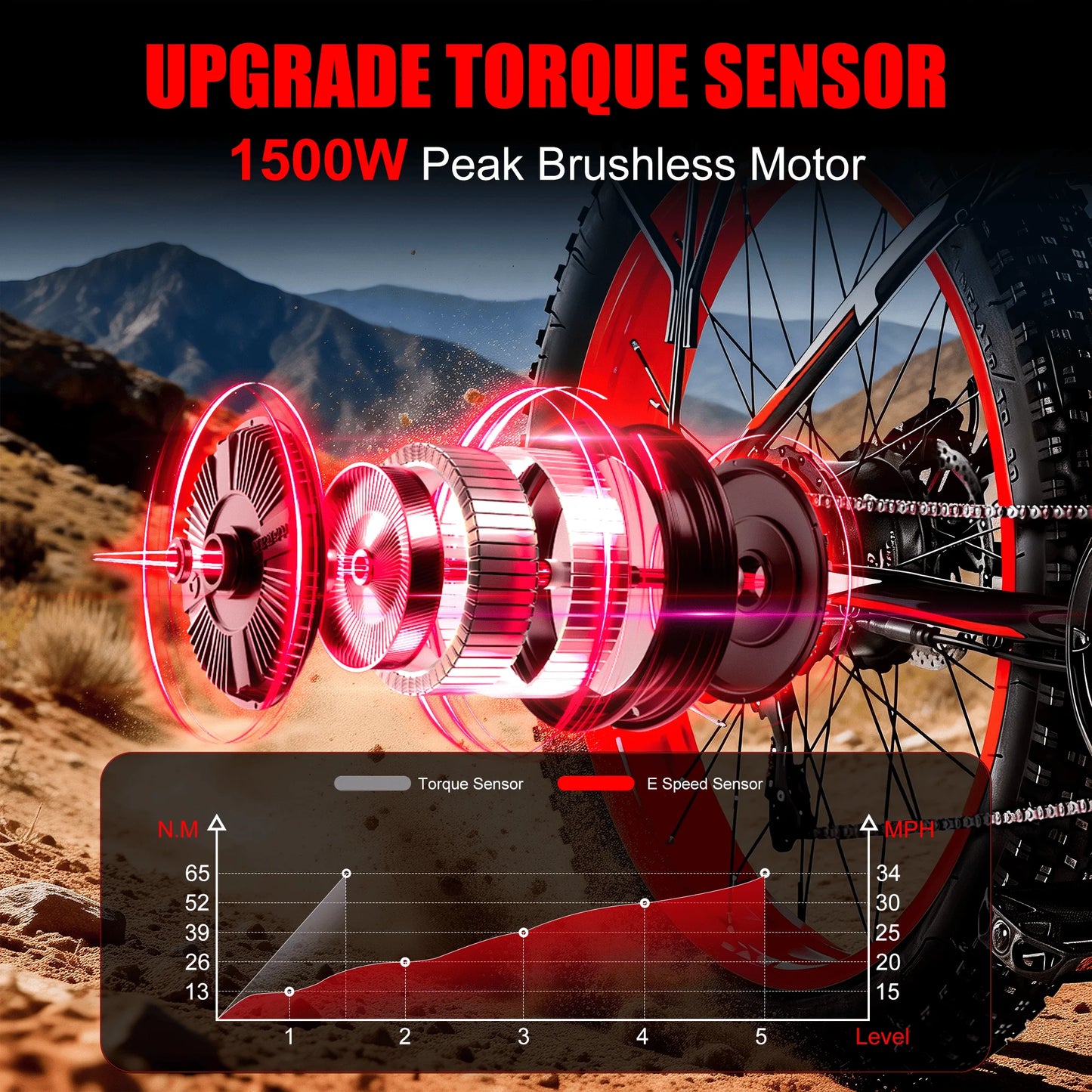 EOEOTWO 1500W Electric Bike 34MPH High Speed Mountain Bicycle